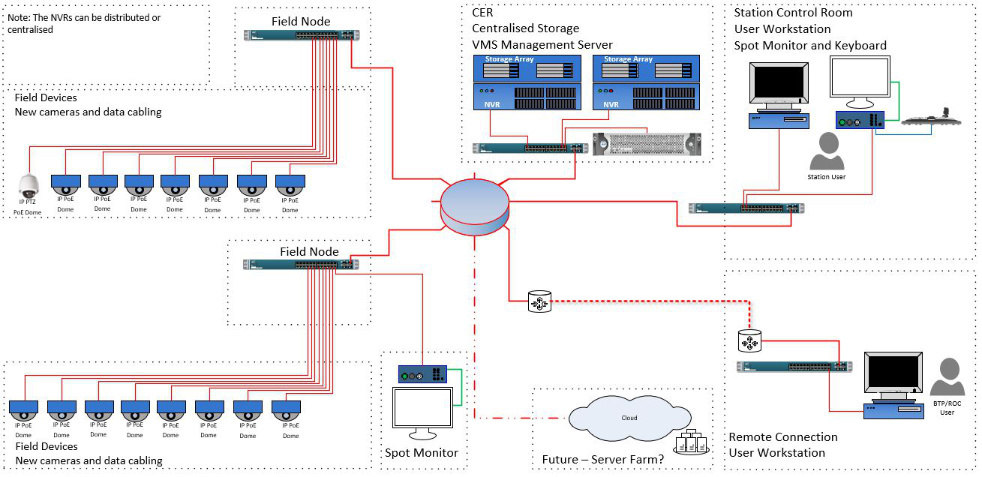 CCTV VSS Schematic